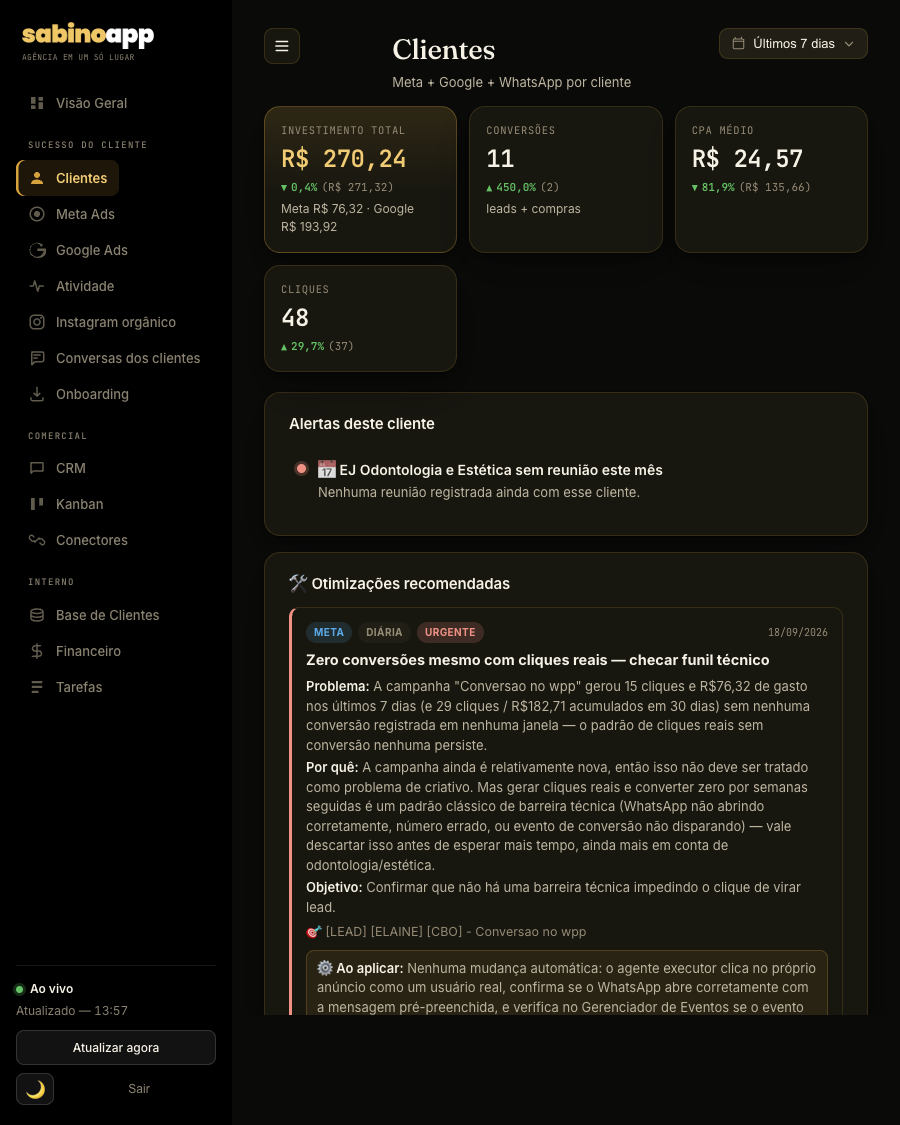 Tela Clientes do Sabino, mostrando investimento, conversões, CPA e alertas de otimização