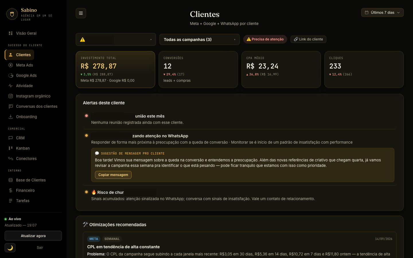 Tela Clientes do Sabino: investimento, conversões, CPA médio e cliques por cliente, com filtro de período e de campanha